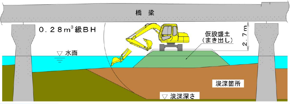 仮設盛土（まき出し）によるバックホウ浚渫