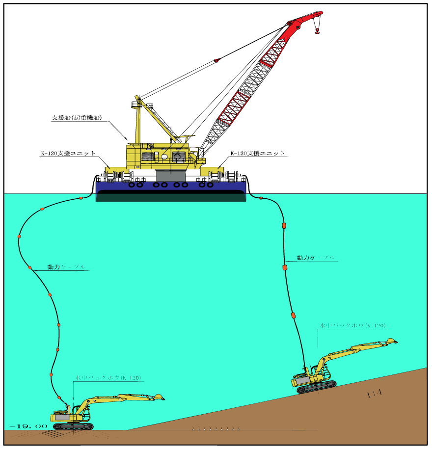 水中バックホウの海上施工の基本構成