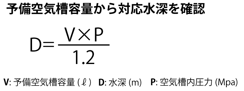 変形式(予備空気槽容量から対応水深を確認)